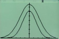 gaussian and its self convolution