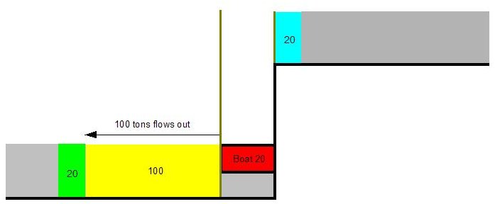 lock working diagram