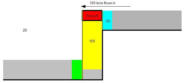 lock working diagram