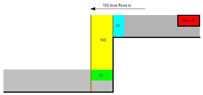 lock working diagram