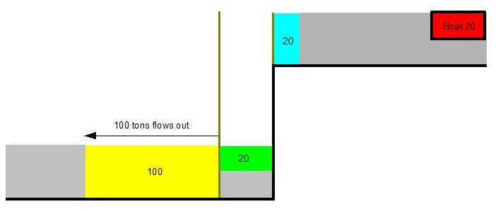 lock working diagram