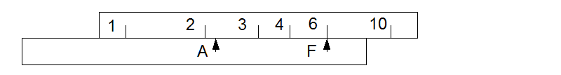 fuller method of division