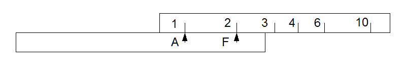 fuller method of
multiplication