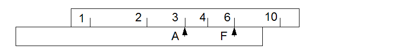 fuller method of
multiplication