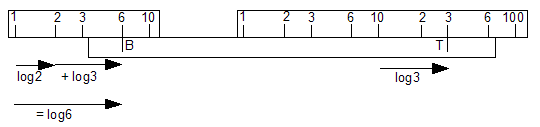 otis king multiply diagram step 5